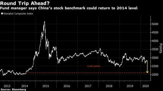 China Manager Who Sold Stocks Before Rout Says Worse Coming
