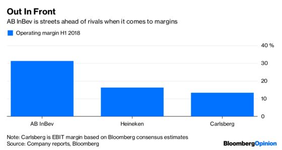 Cheers to Heineken, or to AB InBev? How About Neither