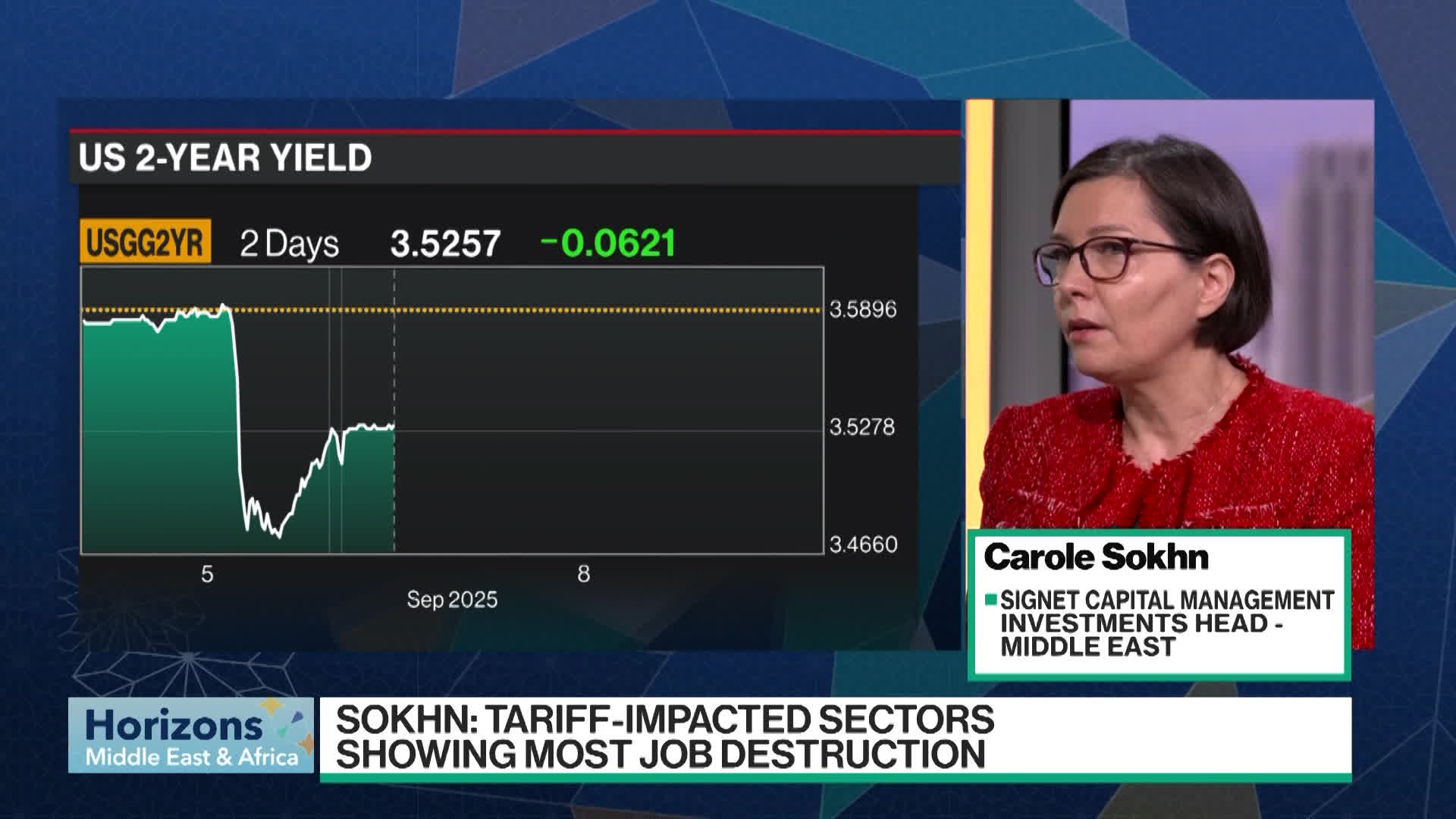 Stocks May Enter Correction If Fed Cuts 50 Bps: Sokhn