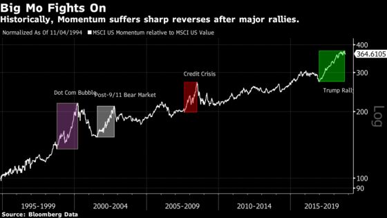 Momentum Investors Need to Experience Some Pain