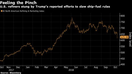 U.S. Seeks to Phase In Shipping Rules, Sending Refiners Sharply Lower