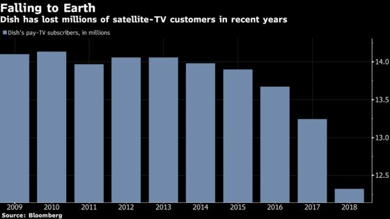 Dish Faces ‘Difficult’ Path to Becoming a Wireless Powerhouse