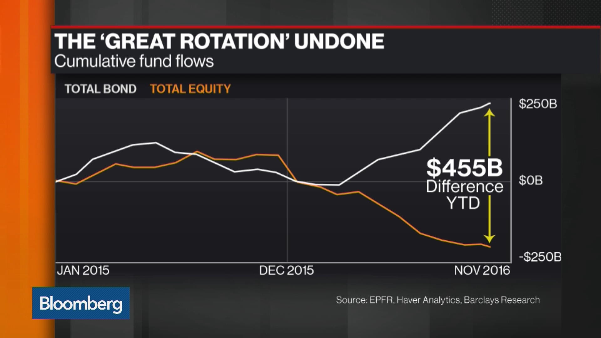 Watch Where Are U.S. Bond Yields Headed From Here? Bloomberg