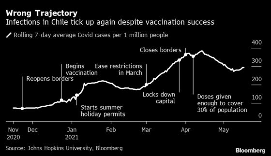 Some Vaccines Help Nations Exit The Pandemic Faster Than Others