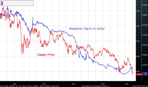 MNT-Copper