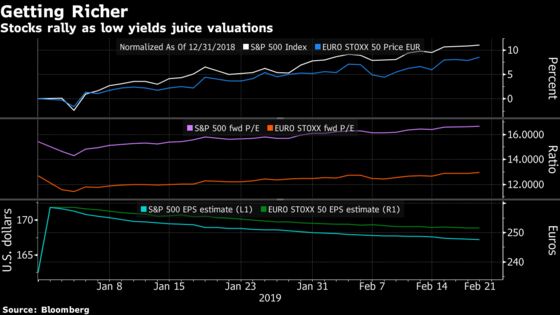 Extinction of Bond Vigilantes Spurs Risk Bulls Around the World