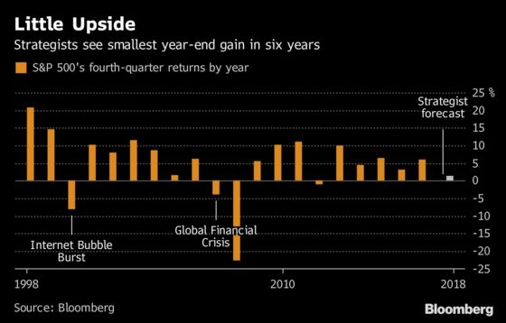 Blowout Quarter for Stocks Has Mom and Pop All In, Pros Cautious