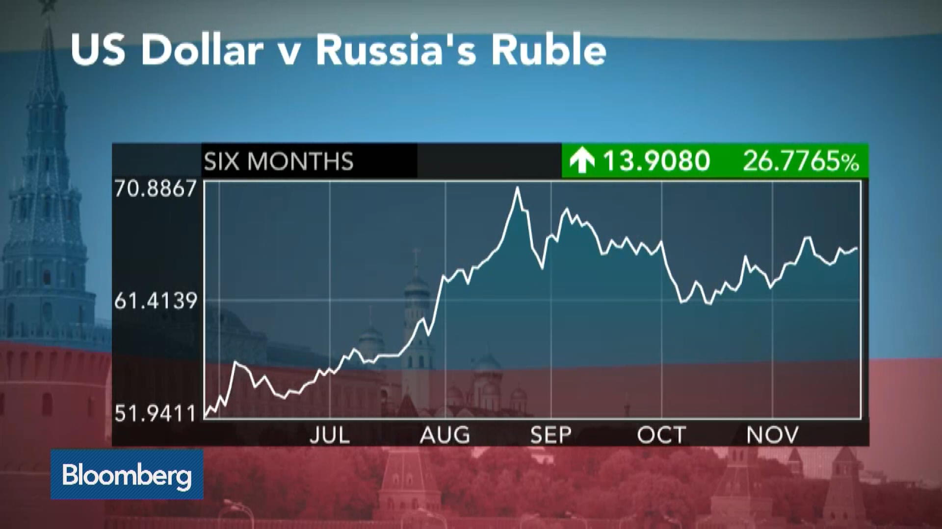 Forex ruble