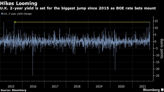 Traders Ramp Up U.K. Rate-Hike Bets on Bailey Inflation Warning