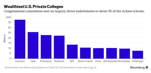 private college endowment size