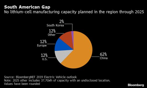Lithium Battery Dreams Get a Rude Awakening in South America