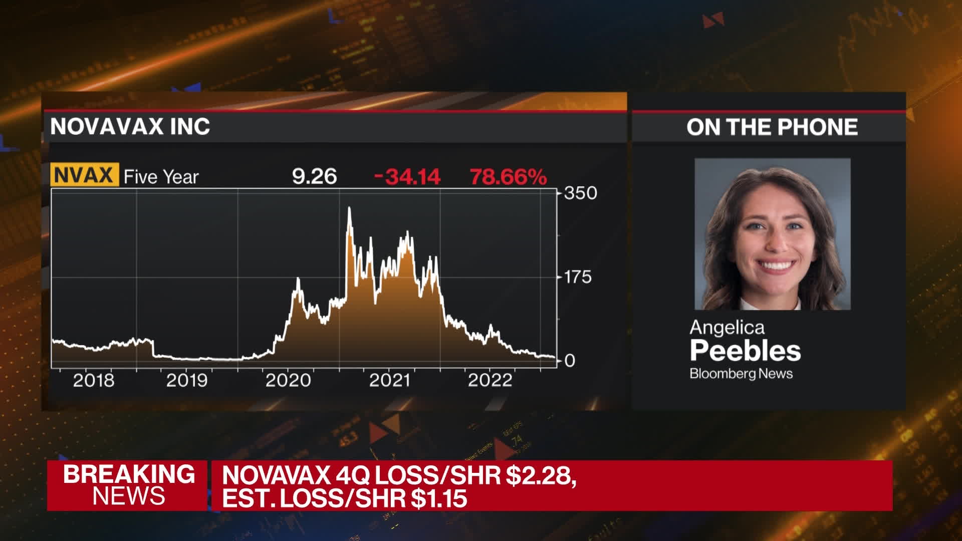 Watch Novavax Doubtful About Its Financial Future Bloomberg    1x 1 