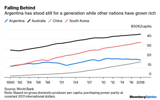 Do Nations Survive Populist Demagogues? Ask Argentina