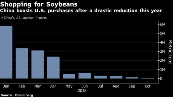 Trump Gets Win as Xi Makes Good on Pledge to Buy U.S. Soy