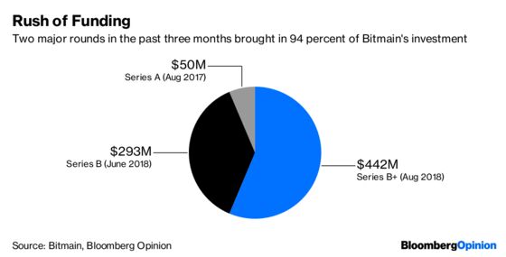 Bitmain’s Prospectus Reveals a Lot About Bitcoin’s Wild Ride