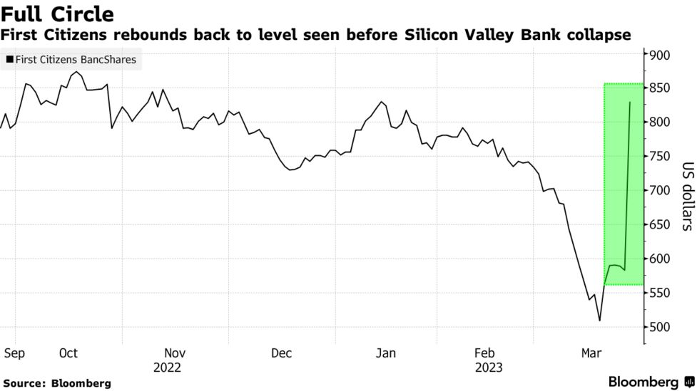 ビジネス・経済 InvestmentBanking Amazon.co.jp: Investment Banking : 本