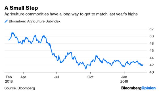 Markets Finally Start Acknowledging Reality