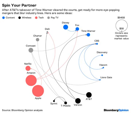 Go Ahead, Give the Media Merger Wheel Another Spin