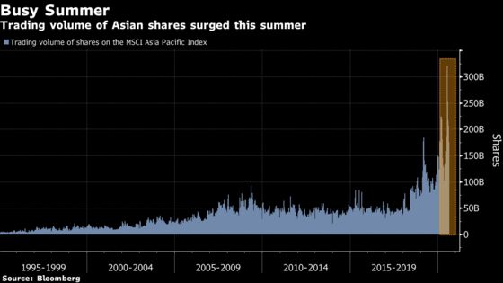 Asian Stocks Traders Have Never Been This Busy in Summer