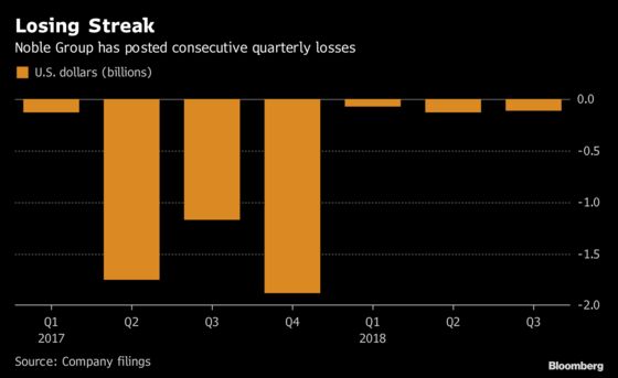 Noble Group Says Rescue Is Done as Singapore Probe Drags On