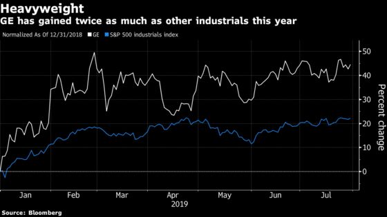GE Turnaround Inches Along With Forecast Boost as Max Risk Looms