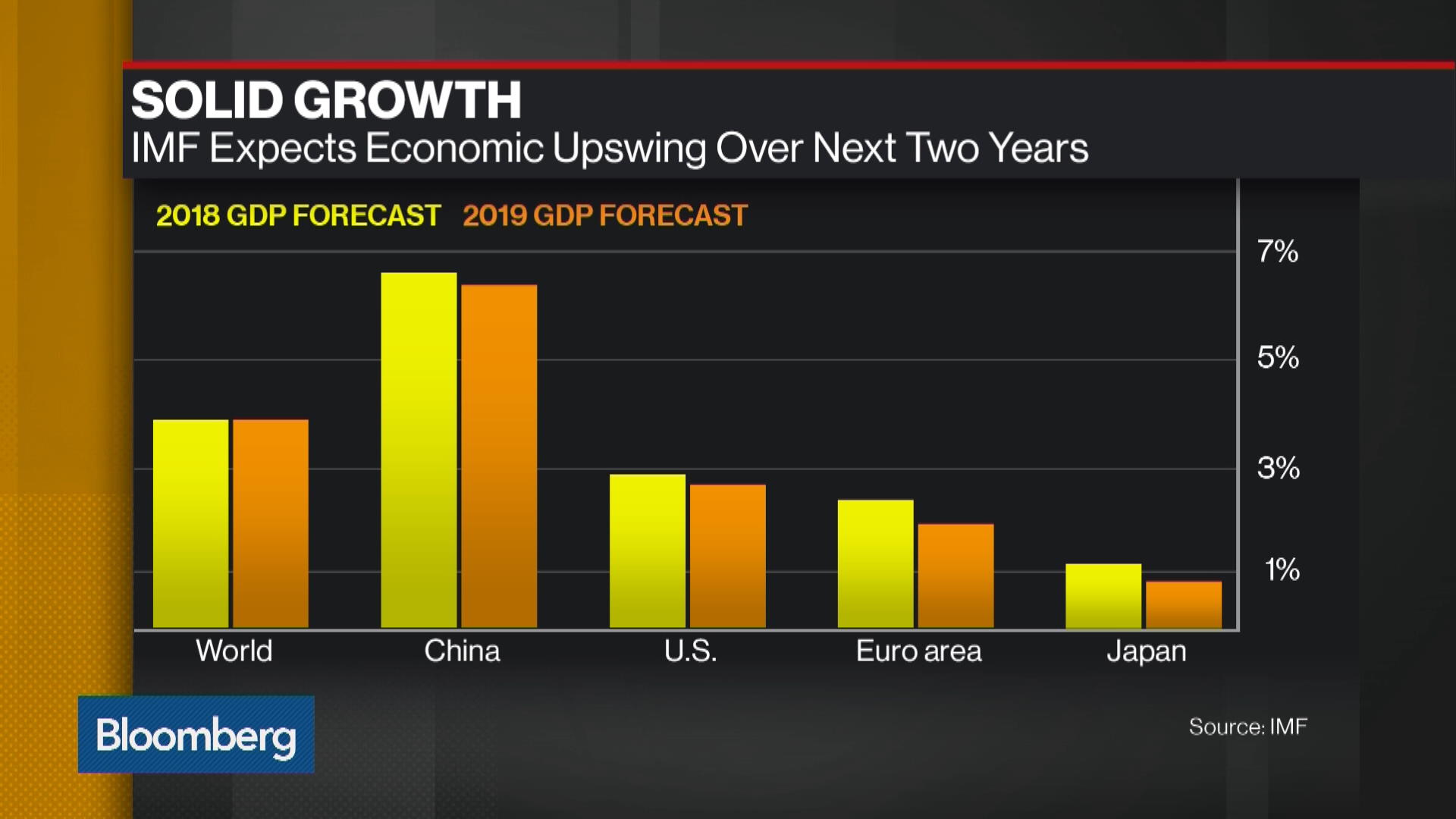 IMF Warns Of Rising Threats To Global Financial System - Bloomberg