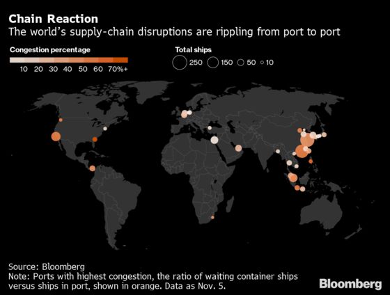 Charting the Global Economy: Clogged Ports Keep Prices Elevated