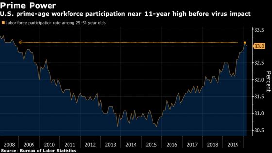 Left-Behind Americans Are Seeing Reversal of Hard-Won Job Gains