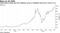 Tesla shares surge past the milestone price as Wedbush sees more room to run