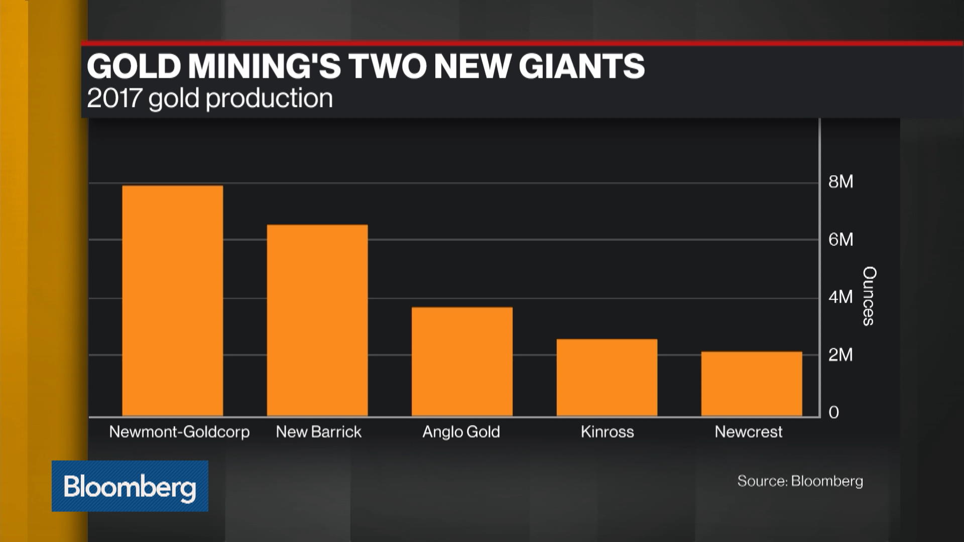 Gc1 Commodity Quote Generic 1st Gc Future Bloomberg Markets