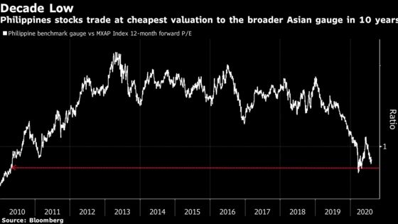 Asia’s Worst Share Market Just Got Another Jolt