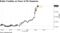 Ruble Tumbles on Fears of EU Response
