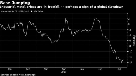 What Raw Materials Can Tell Us About Trade War's Bite