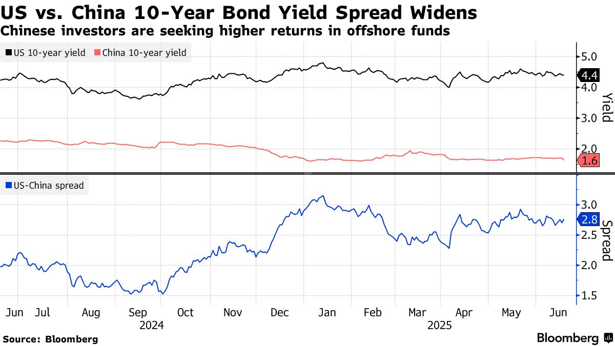 フィデリティとブラックロック、中国人投資家向けにオフショア商品 - Bloomberg