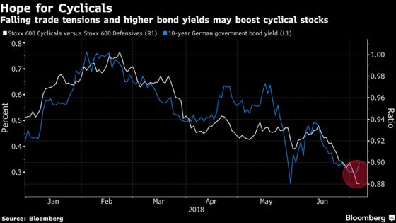 Bargain Hunters Move to European Stocks Hoping for Car Deal