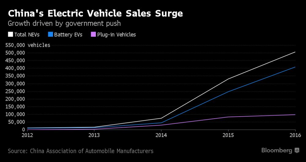 Expected EV Sales Surge - JB&ZJMY HLDG CO IN OTCMKTS:JBZY