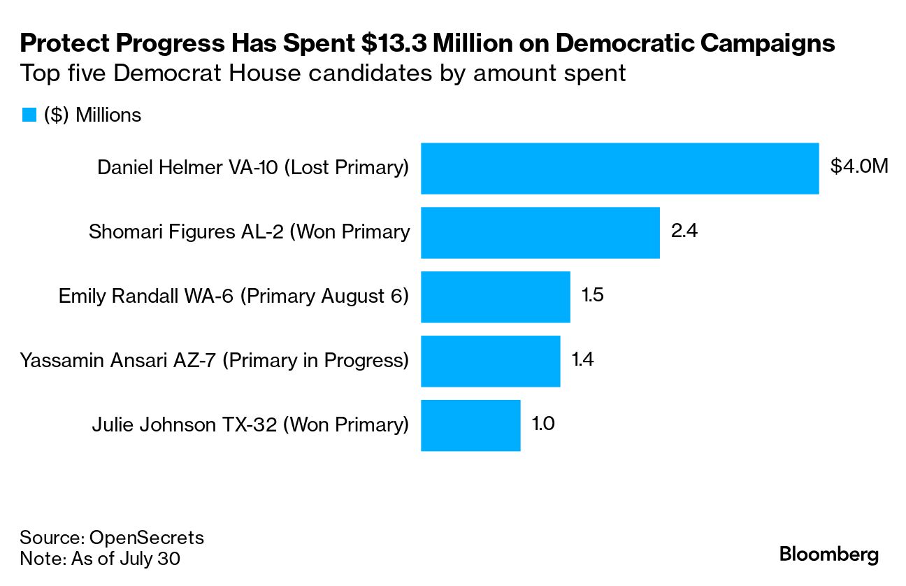 Crypto Political Donations Are Going to Democrats Too in 2024 Election -  Bloomberg