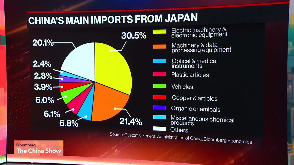 China’s Feud With Japan Worsens.