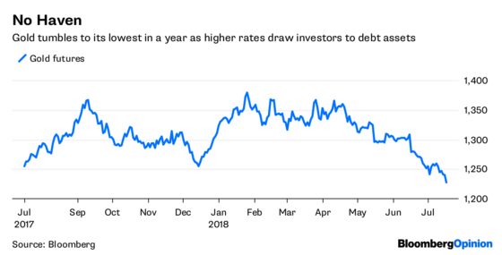 Markets Hear What They Want to Hear From Powell