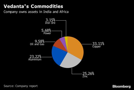 Agarwal Wants to Build Indian Commodity Giant to Rival Majors