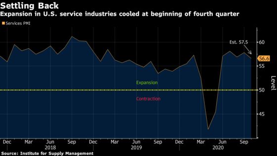 Gridlocked Washington Would Force Fed to Do More for Economy