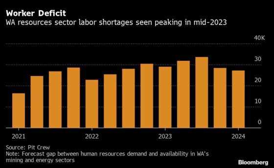 Australia’s Mining Hub Needs Workers for Boom Times