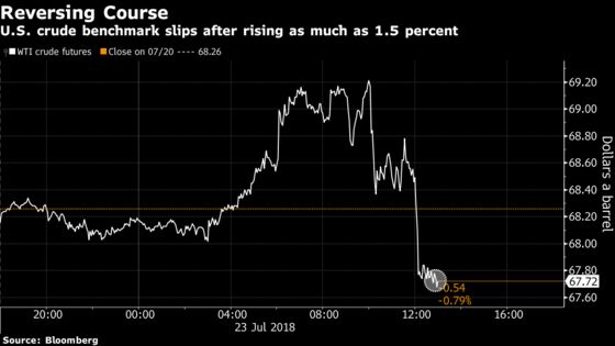 Crude Oil Futures Drop Below $68 Amid Strength in the Dollar