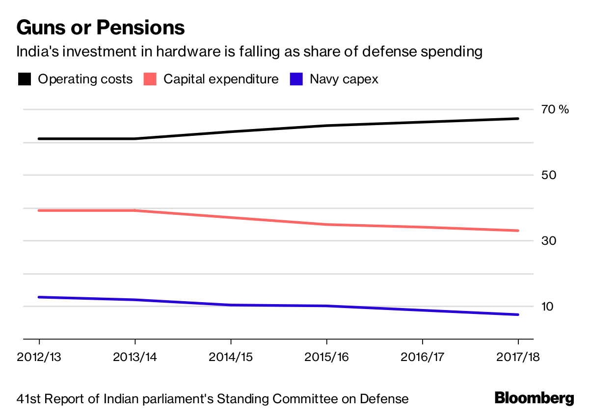 41st Report of Indian parliament's Standing Committee on Defense