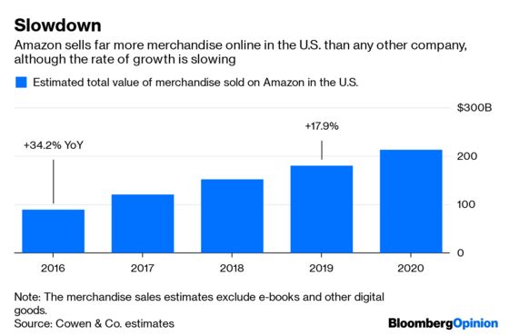 Amazon’s Self-Interest Opens Up Its Books a Crack