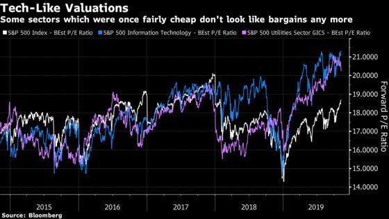 Minor Comeback From Bad Decade Raises Fears for Value Stocks