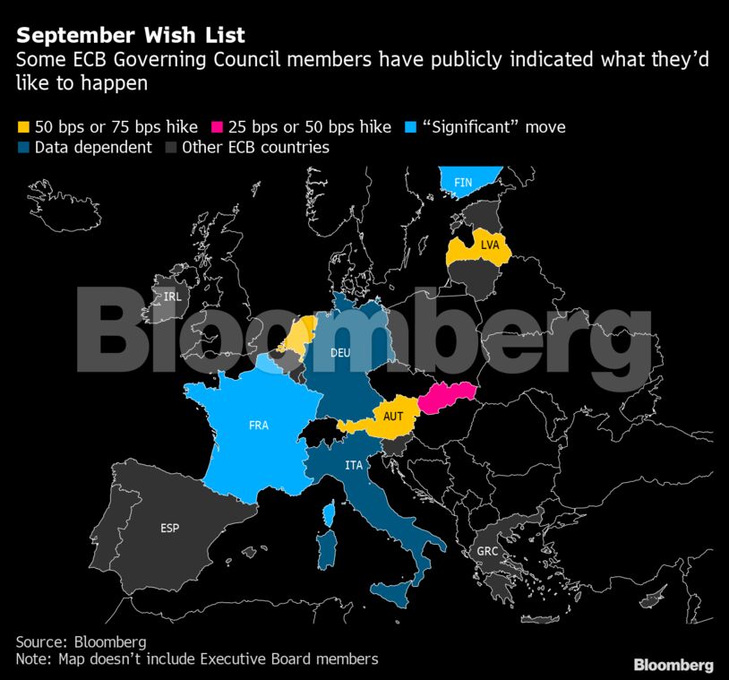 September Wish List | Some ECB Governing Council members have publicly indicated what they’d like to happen