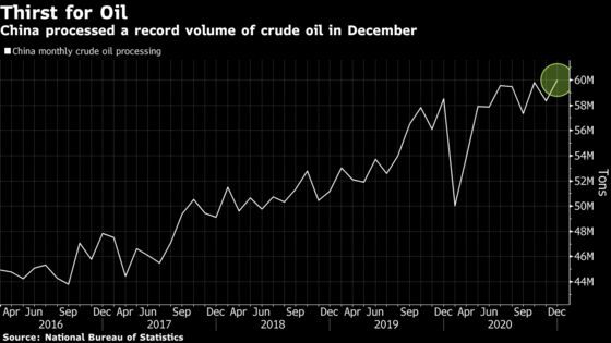 China’s Crude Stockpiles at 1-Year Low Amid Global Drawdown