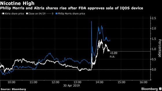 Philip Morris’s ‘Heat Not Burn’ Device Is Cleared for U.S. Sales