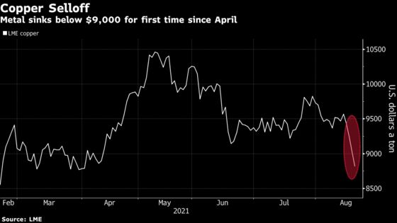 Commodity Slump Accelerates Amid Growth Fears and Fed Taper Talk